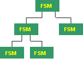 FSM System